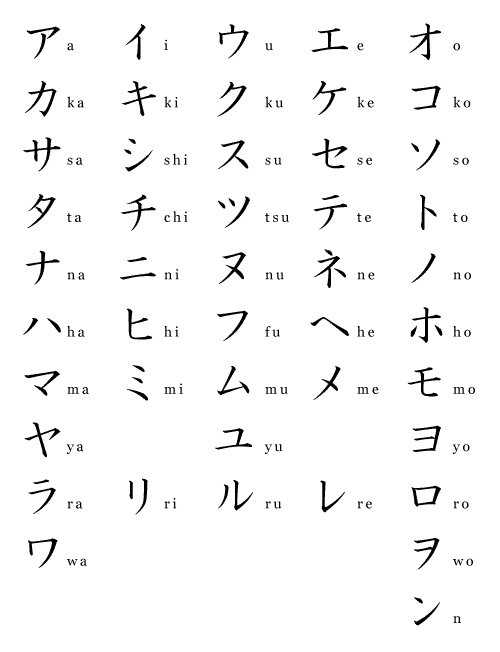 katakanachart